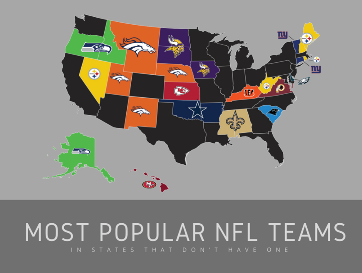 Why Do Some States Not Have NFL Teams? Its not what you think!