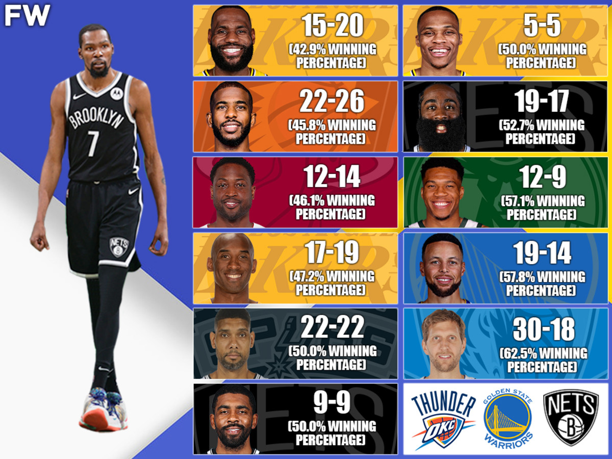 How Many Rings KD Got in His Career? A Quick Look at His NBA Success