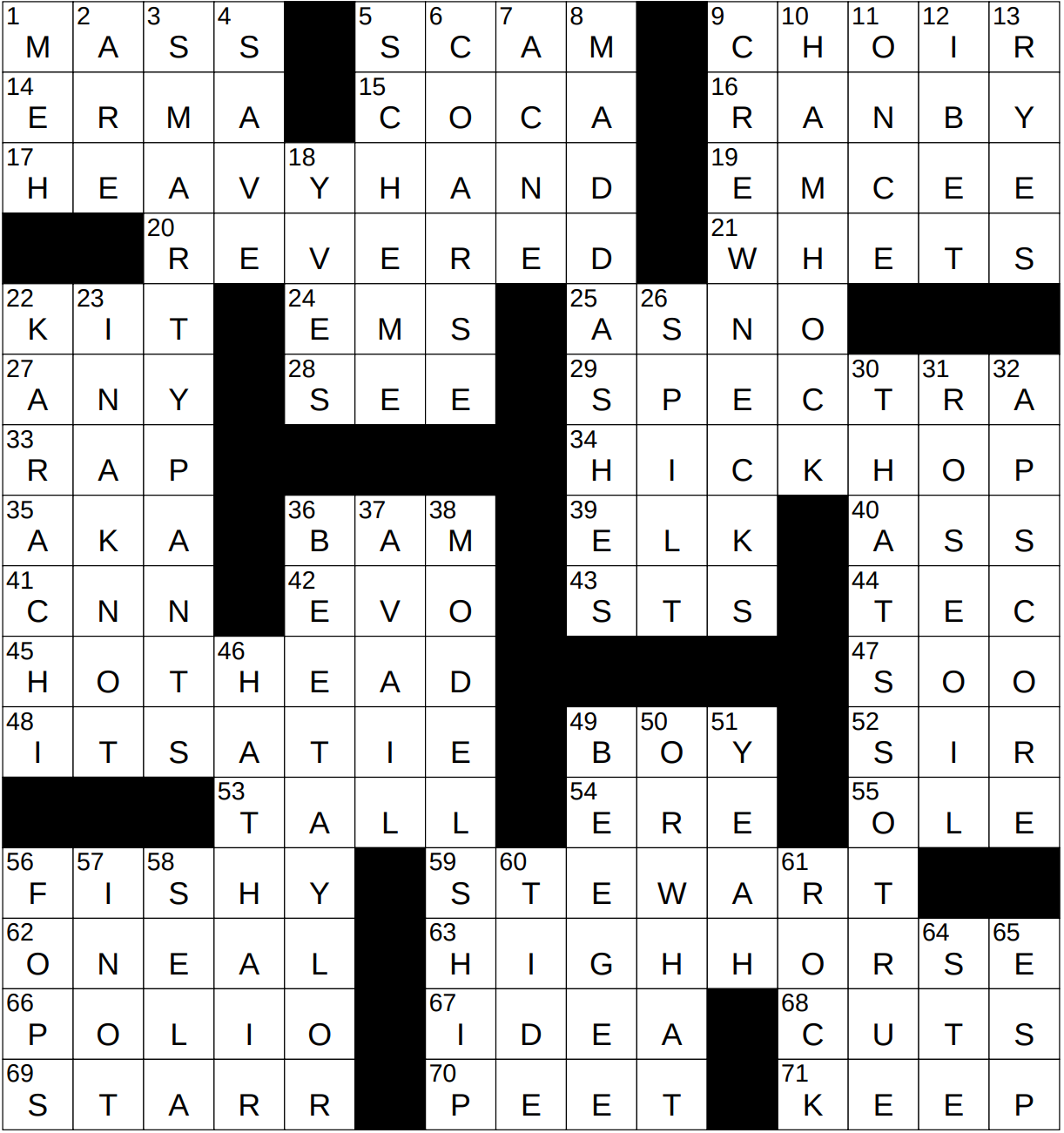 Vein Contents NYT Crossword Clue: Quick Answers