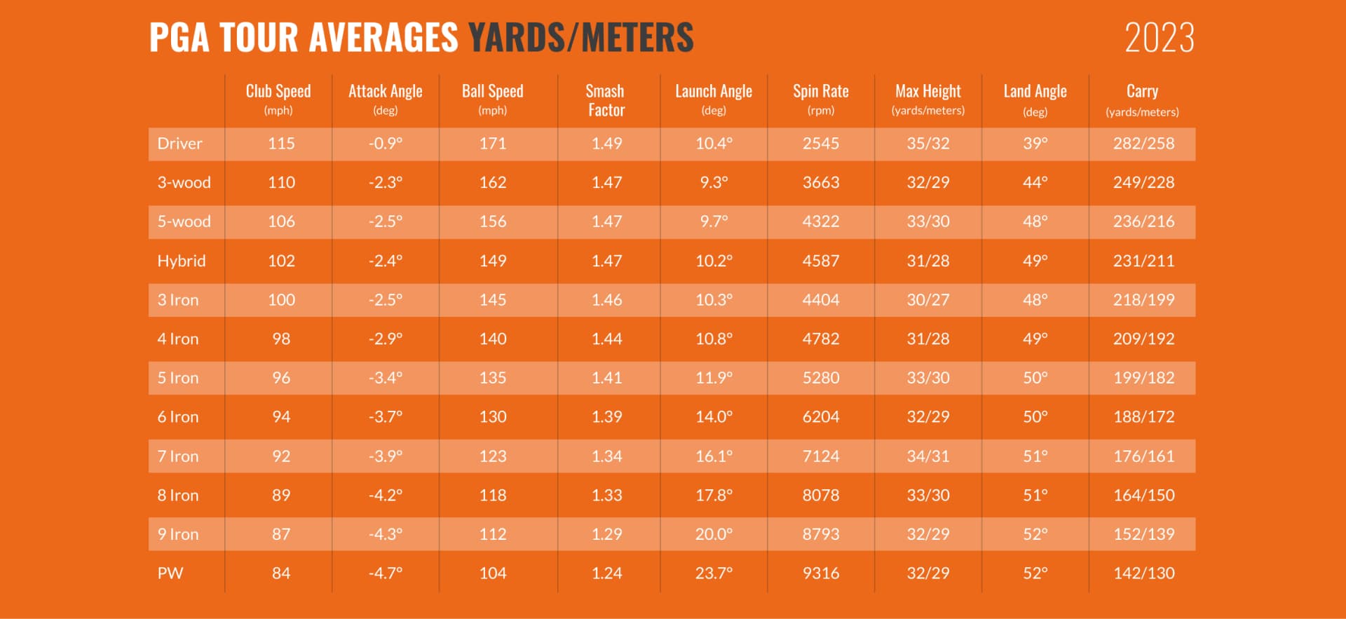 Unlocking Power: Average Swing Speed PGA Tour Insights