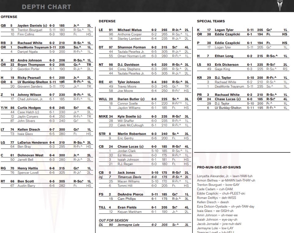 2023 Arizona State QB Depth Chart: Who Will Lead the Offense?