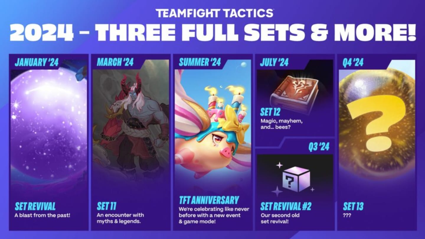 New TFT Set Release Date Revealed: Heres When You Can Play the Next Update