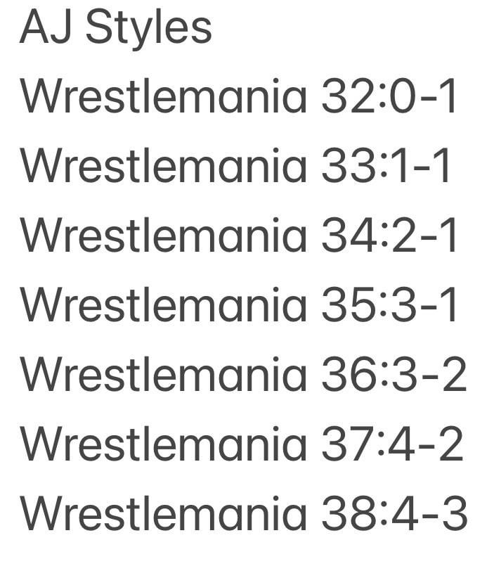 AJ Styles at WrestleMania: Whats His Win-Loss Record? (Breaking Down the Phenomenal Ones Big Stage History)