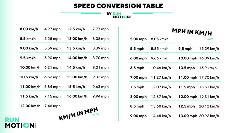 77 kmh to mph: Quick and Easy Conversion Guide!