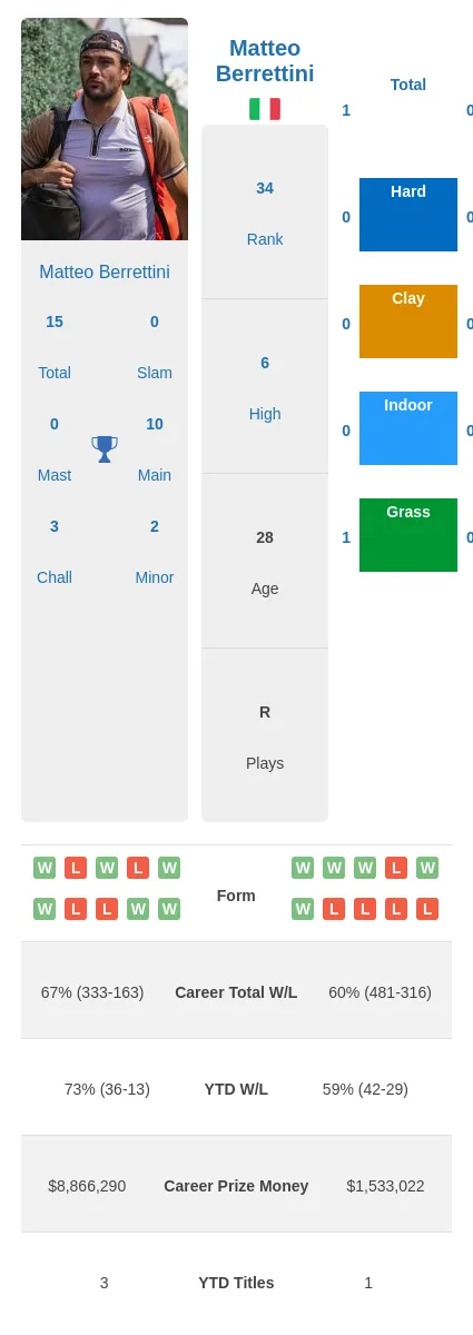 Berrettini vs Duckworth Prediction: Odds, Analysis, and Picks