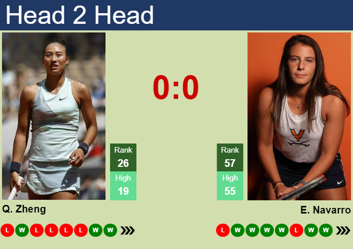 Emma Navarro and Qinwen Zheng Face Off: Match Preview and Predictions