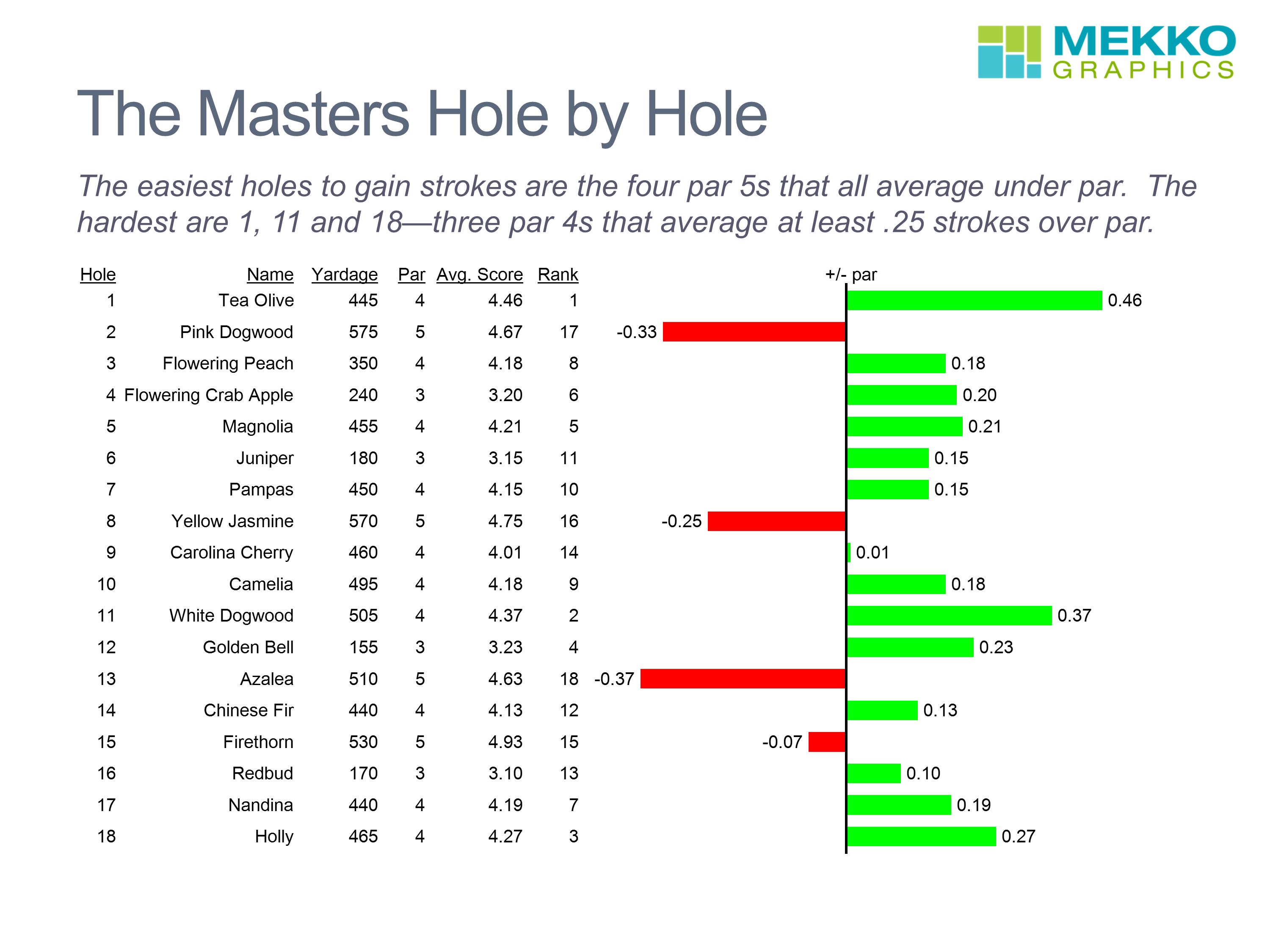 Breaking down the Masters: How many pars in the Masters and what you should know.