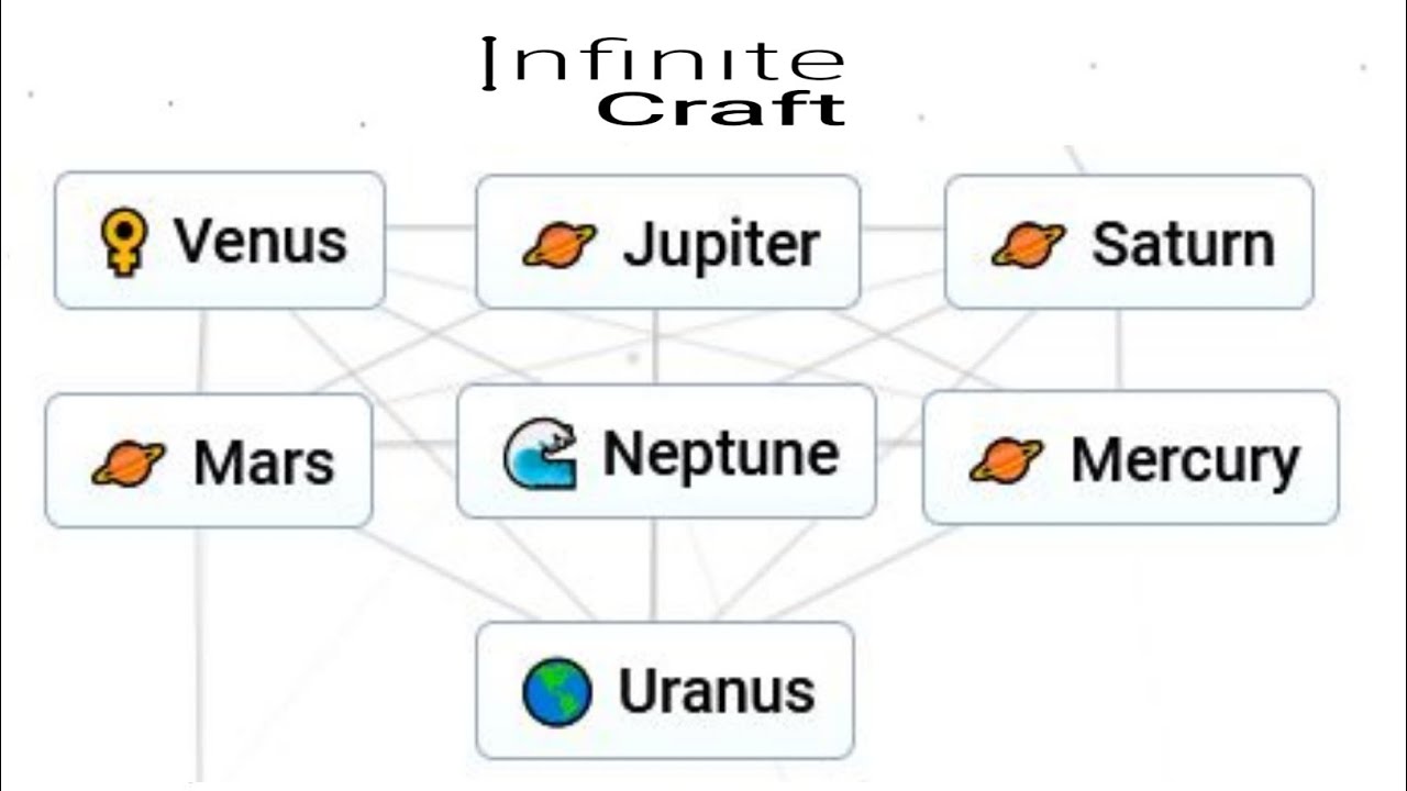 Unlock Secrets: How to Get Planet in Infinite Craft