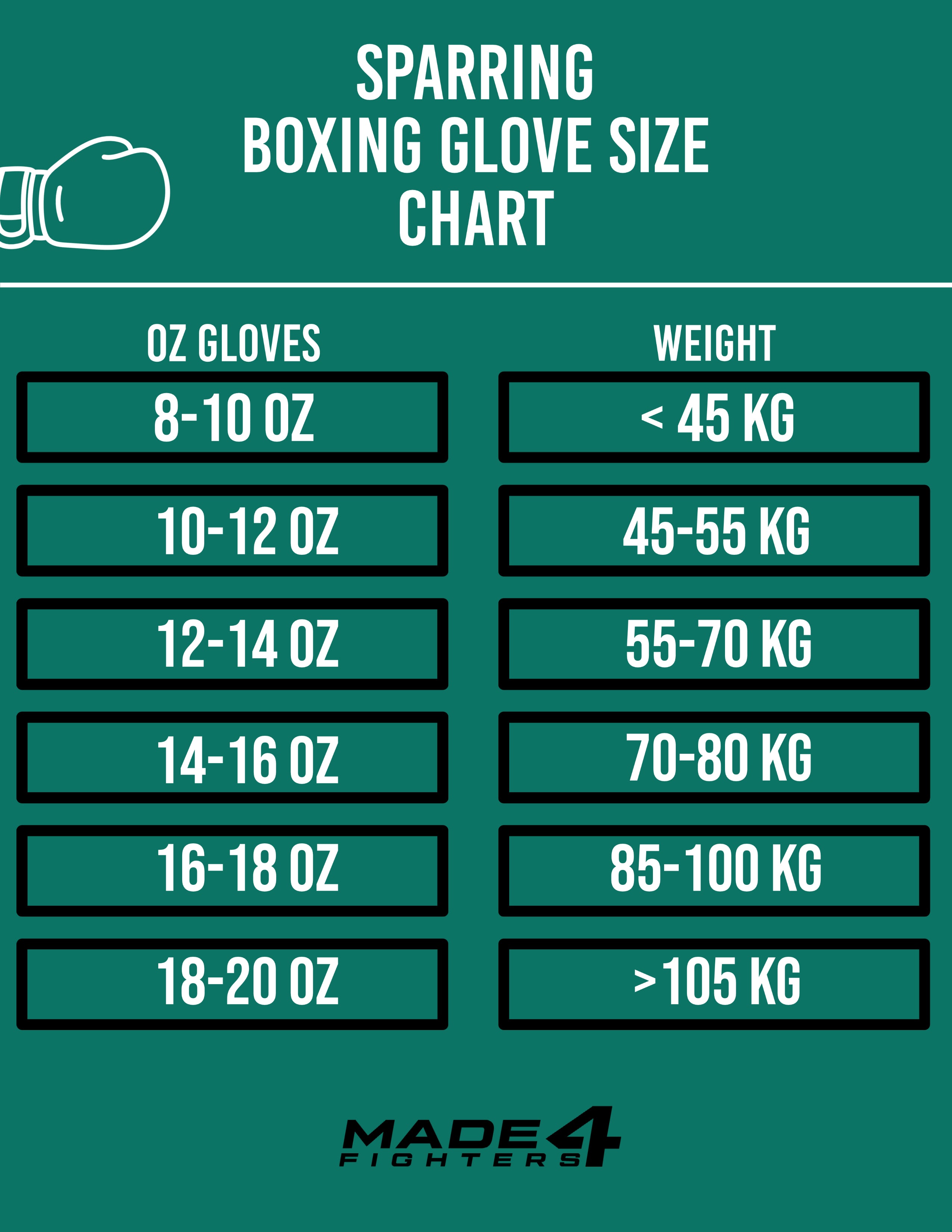 4 Ounce Gloves Size Guide: What You Need to Know Before Buying