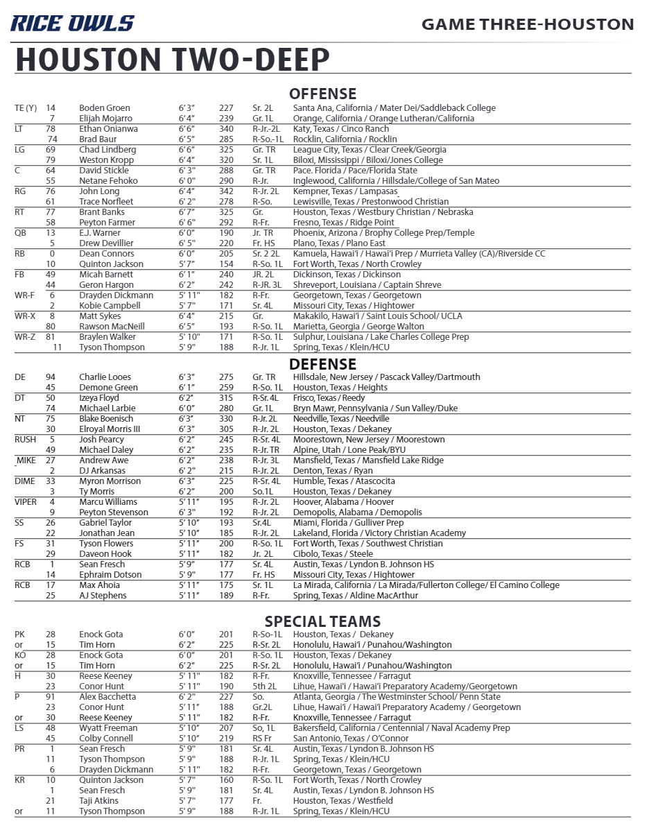 Rice Owls Football Depth Chart 2024: Your Easy-to-Read Guide