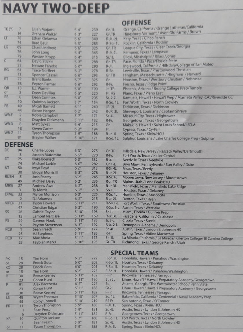 Rice Owls Football Depth Chart 2024: Your Easy-to-Read Guide