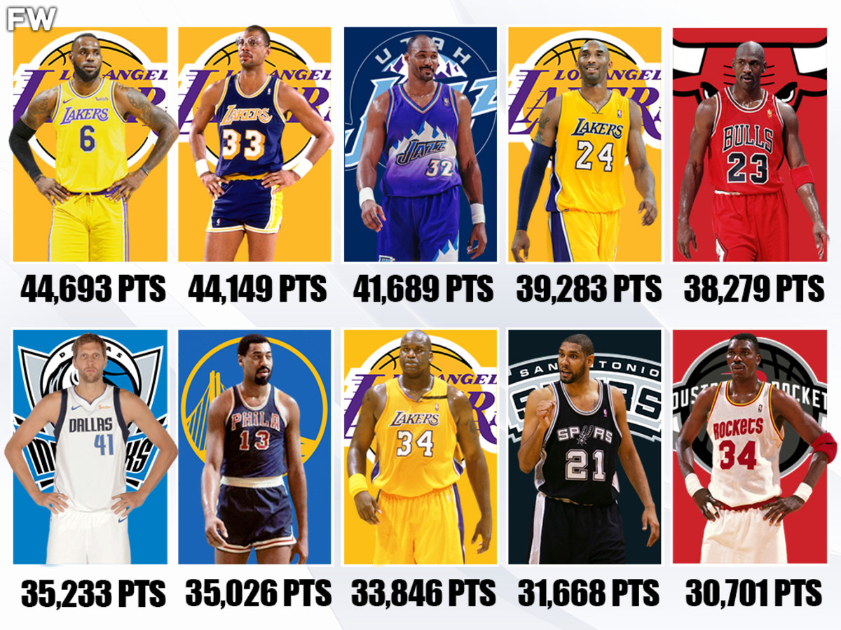 Most Points Scored in NBA Half: Who Holds the Record and How Many Points Did They Score?