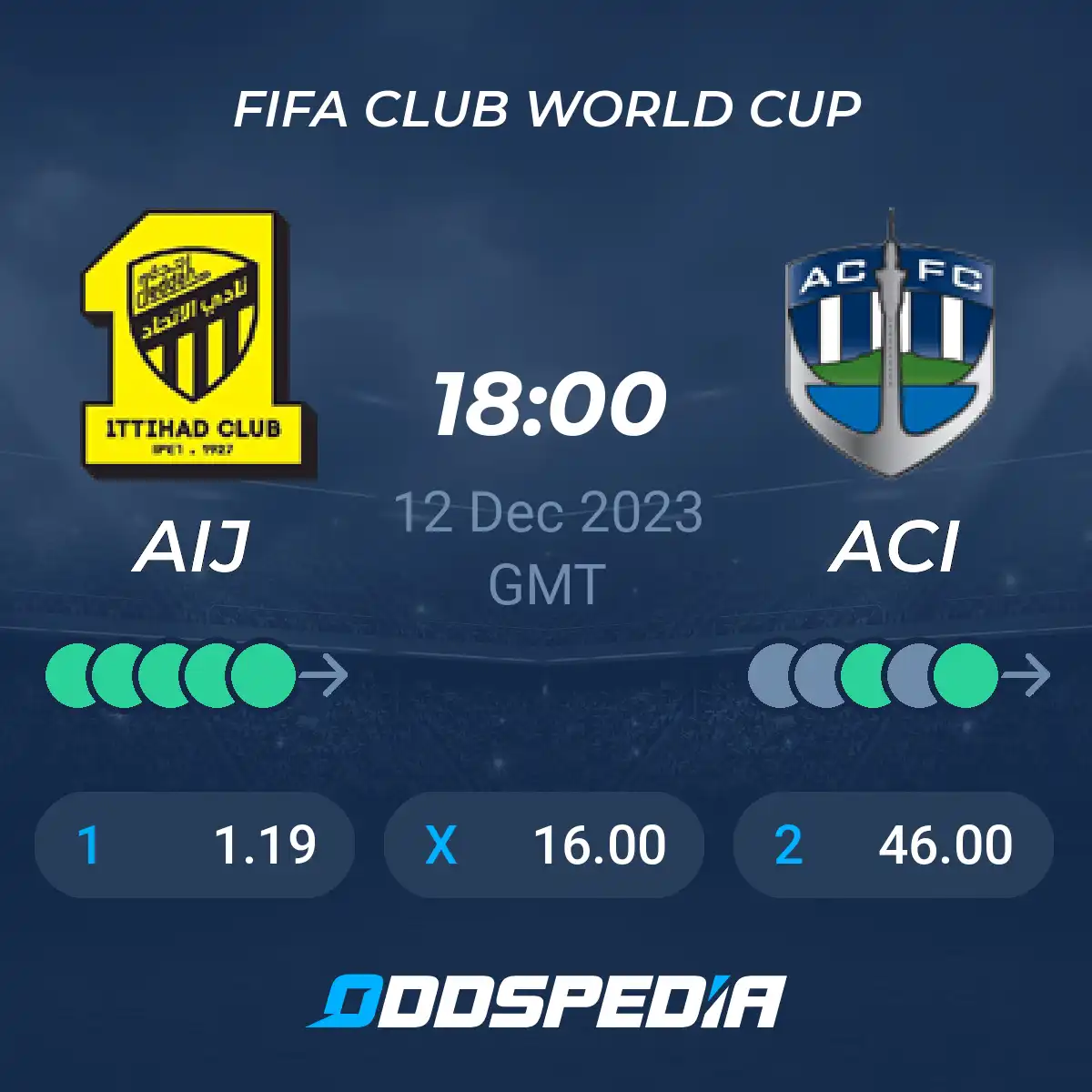 Al-Ittihad vs Auckland City FC Stats: Pre-Match Analysis & Insights