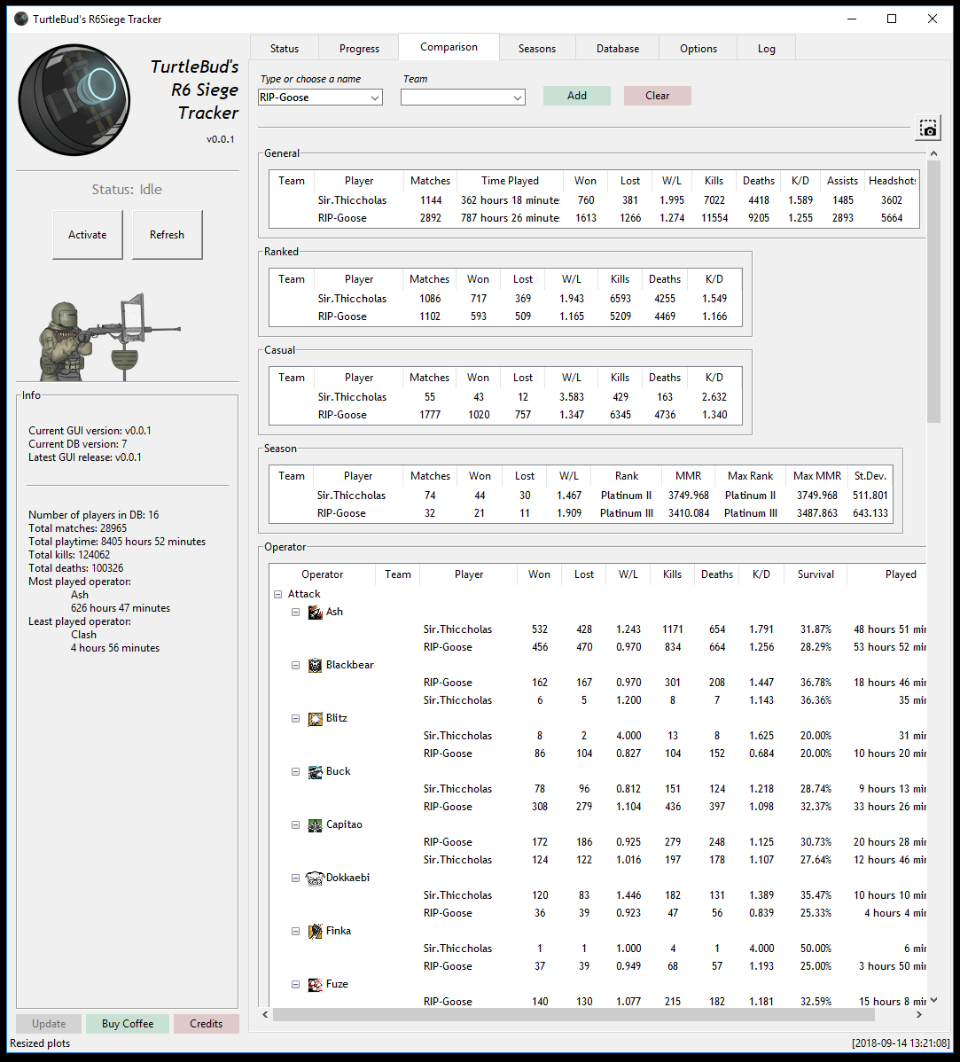 Best R6 Tracker: Find Your Stats and Improve Your Gameplay