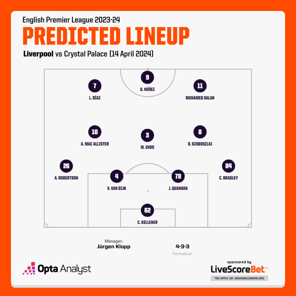 Liverpool Crystal Palace Prediction: Lineups and Score Forecast