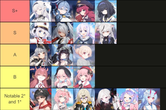 Blue Archive Tier List 2023: We Rank Every Student in the Game This Year