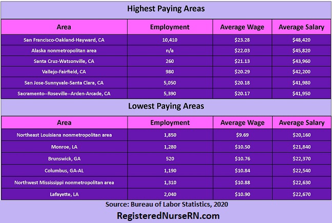 Whats the Average TNA Salary? Heres a Simple Breakdown for You