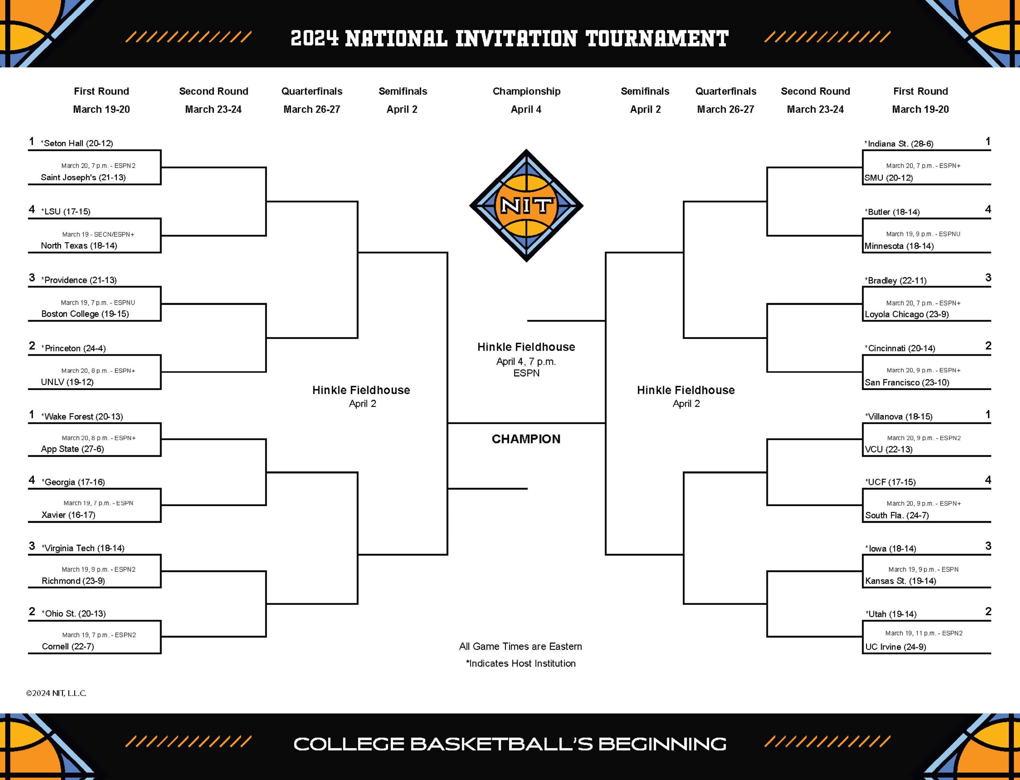 NIT Tournament vs March Madness: A Simple Guide to College Hoops