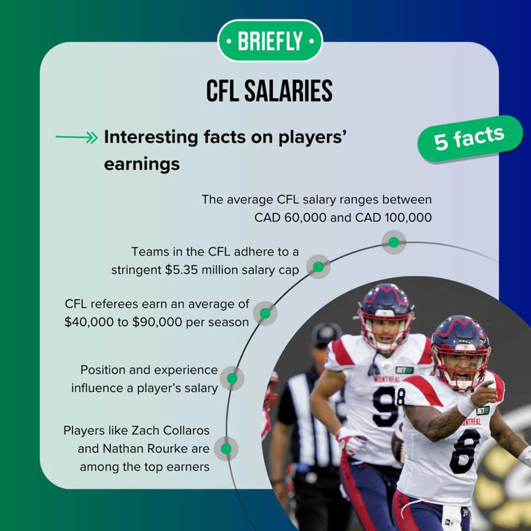 Earning Potential in the CFL: A Look at CFL Income