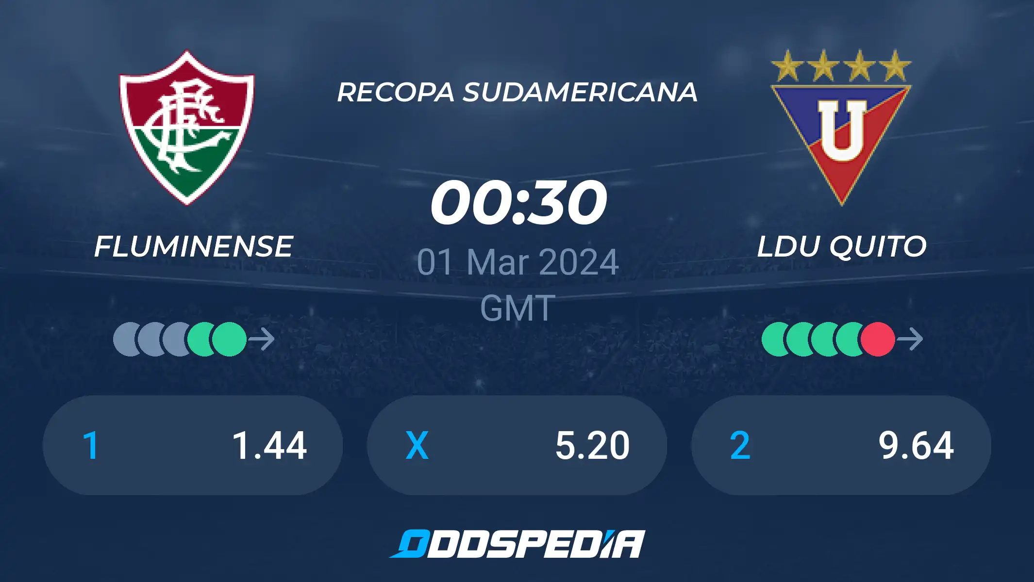 ldu quito vs fluminense fc lineups: get the latest team news and updates!