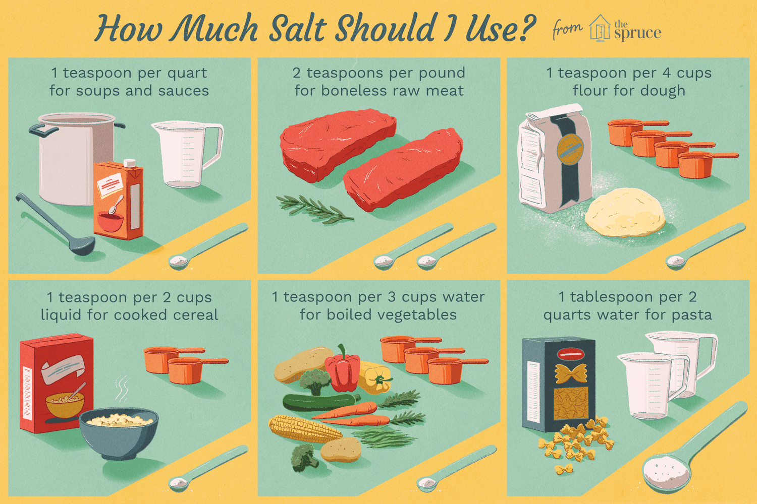 How Much Does Salt Weigh? Easy Tips for Measuring Salt in Cooking