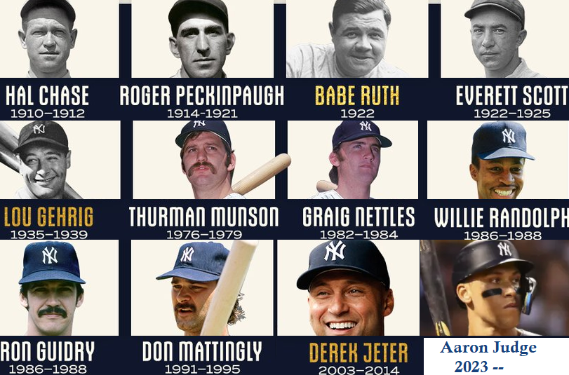 New York Yankees Captains Through History: A Look at the Legends