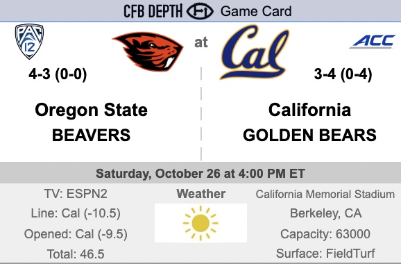 Cal Bears Football Depth Chart: Whos Starting This Season?