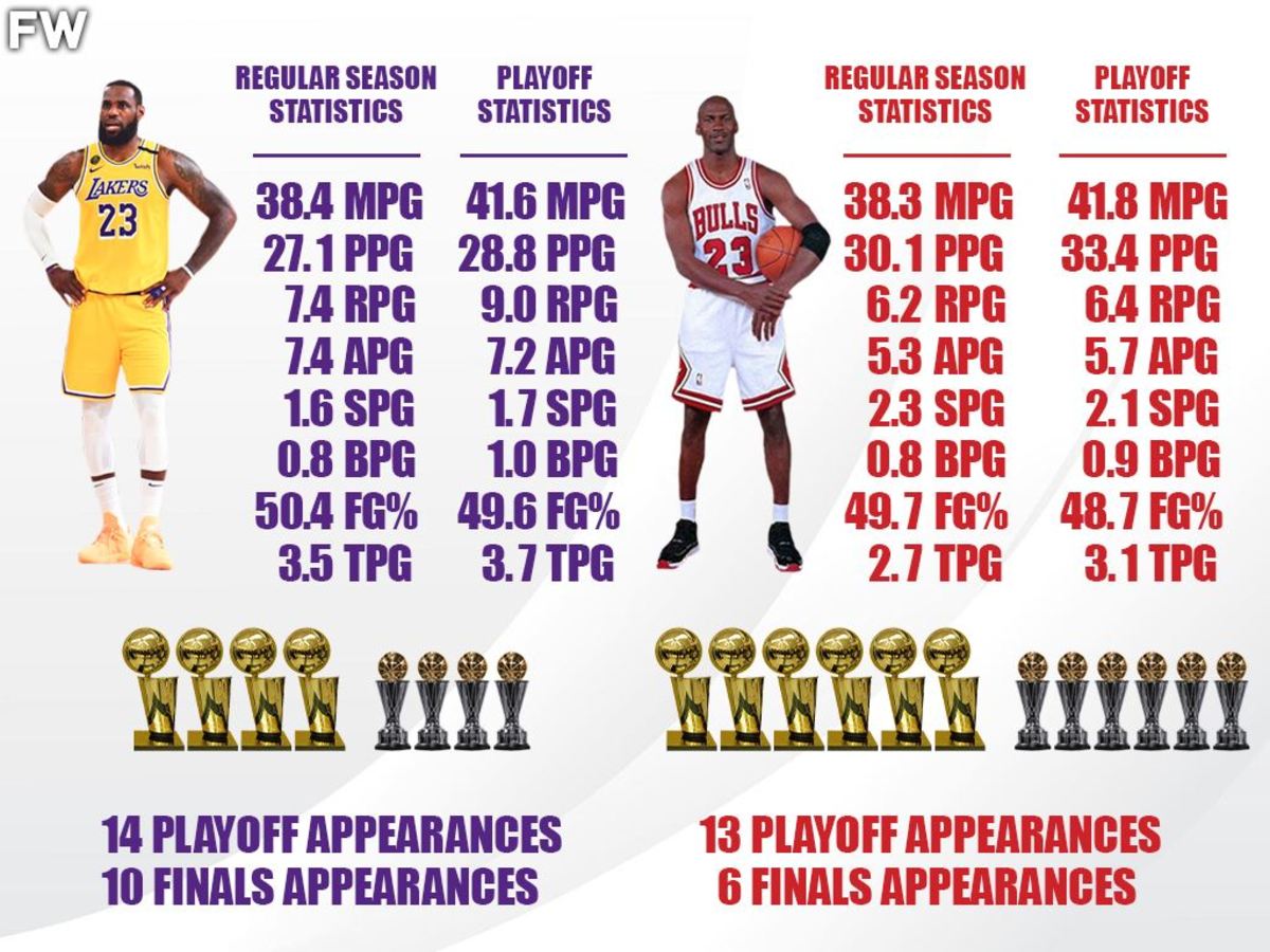 Jordan vs LeBron Stats: A Simple Breakdown of Their Career Statistics.