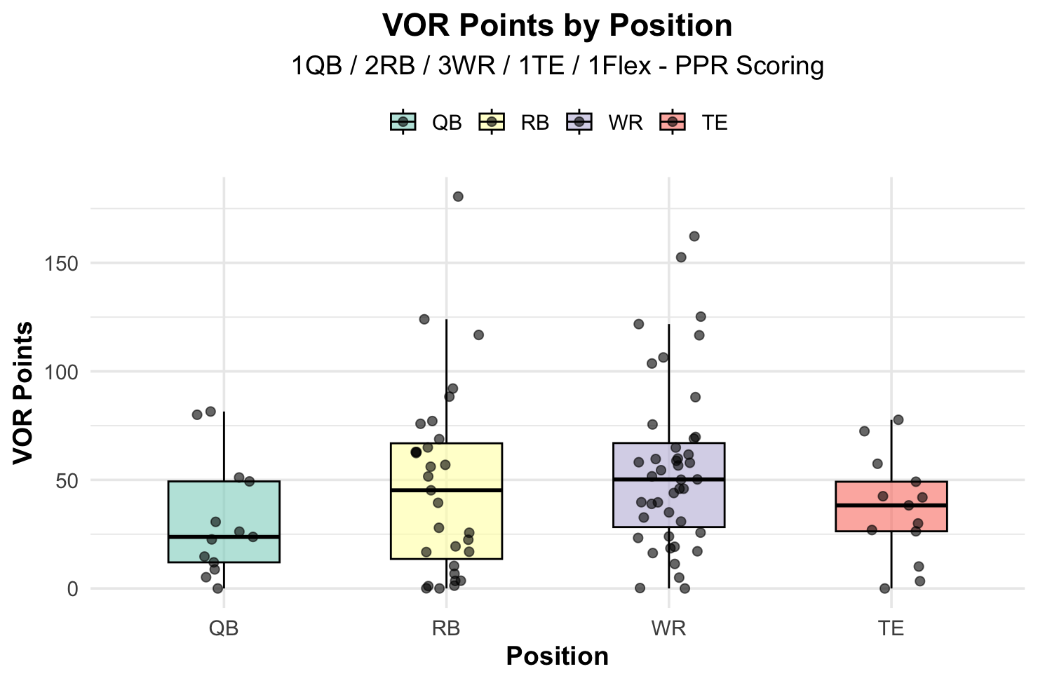 vorp fantasy football strategy: Using this metric to draft a championship-winning team?