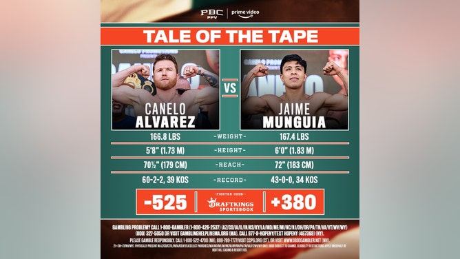 Tale of the Tape Canelo vs Munguia: Who Wins This Fight? Breakdown and Predictions!