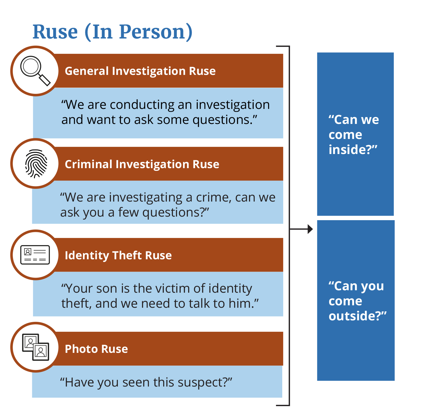 Ruse vs Trick: Which one should you be using?