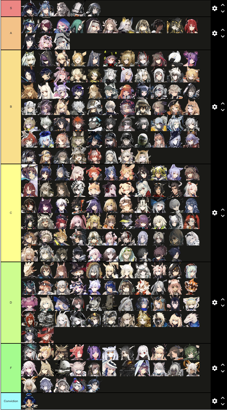 Tier List Arknights: Every Operator Ranked From Best to Worst!