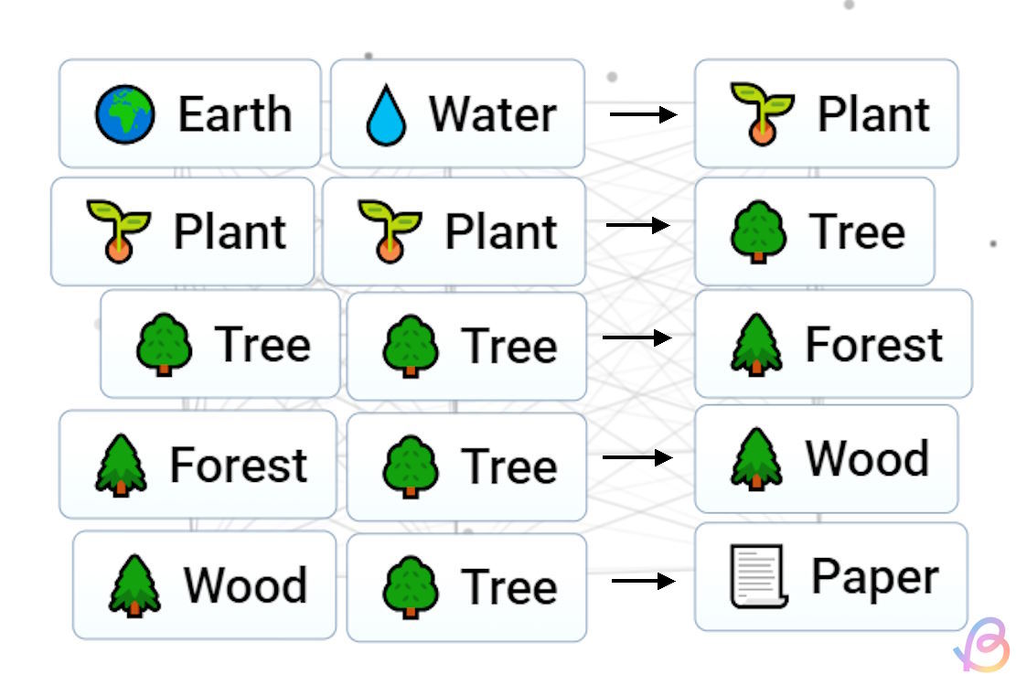 Want to Make Book in Infinite Craft? Follow This Simple Tutorial!