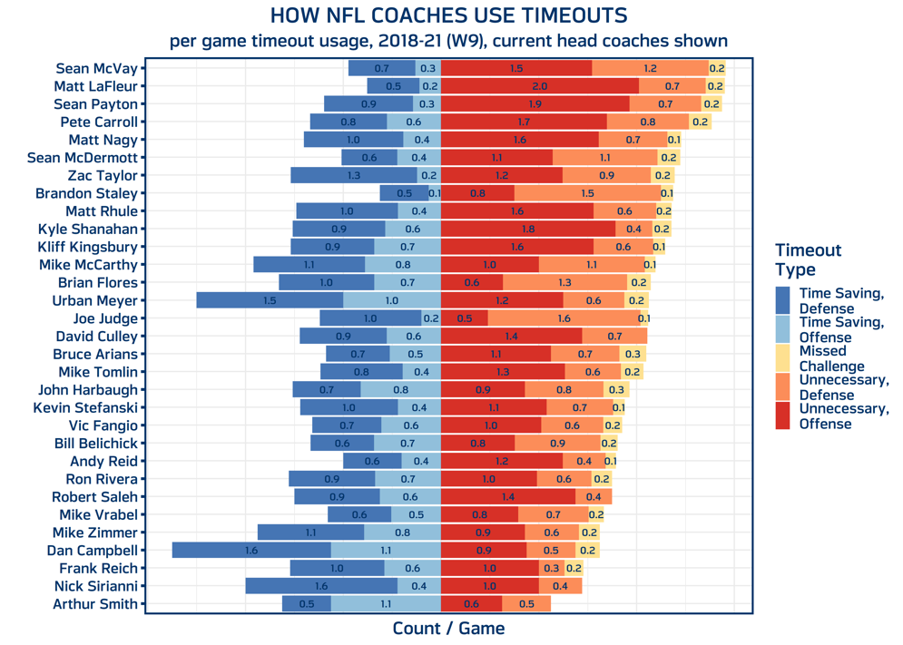 Understanding Administrative Timeout NFL: Learn the Basics!