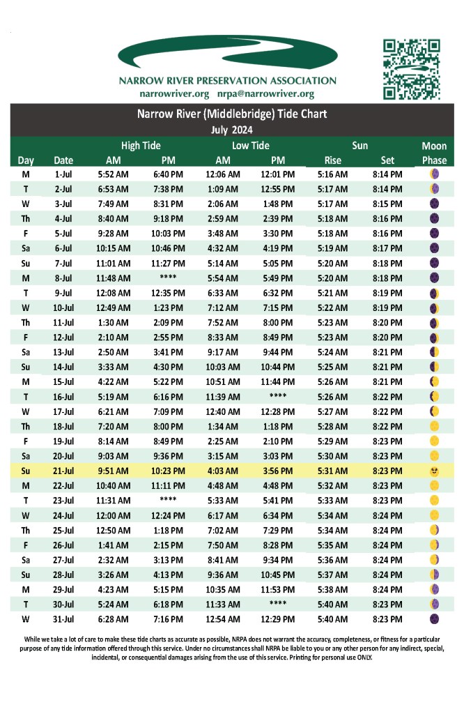 Narrow River Tide Chart: Easy Tips to Read It Right