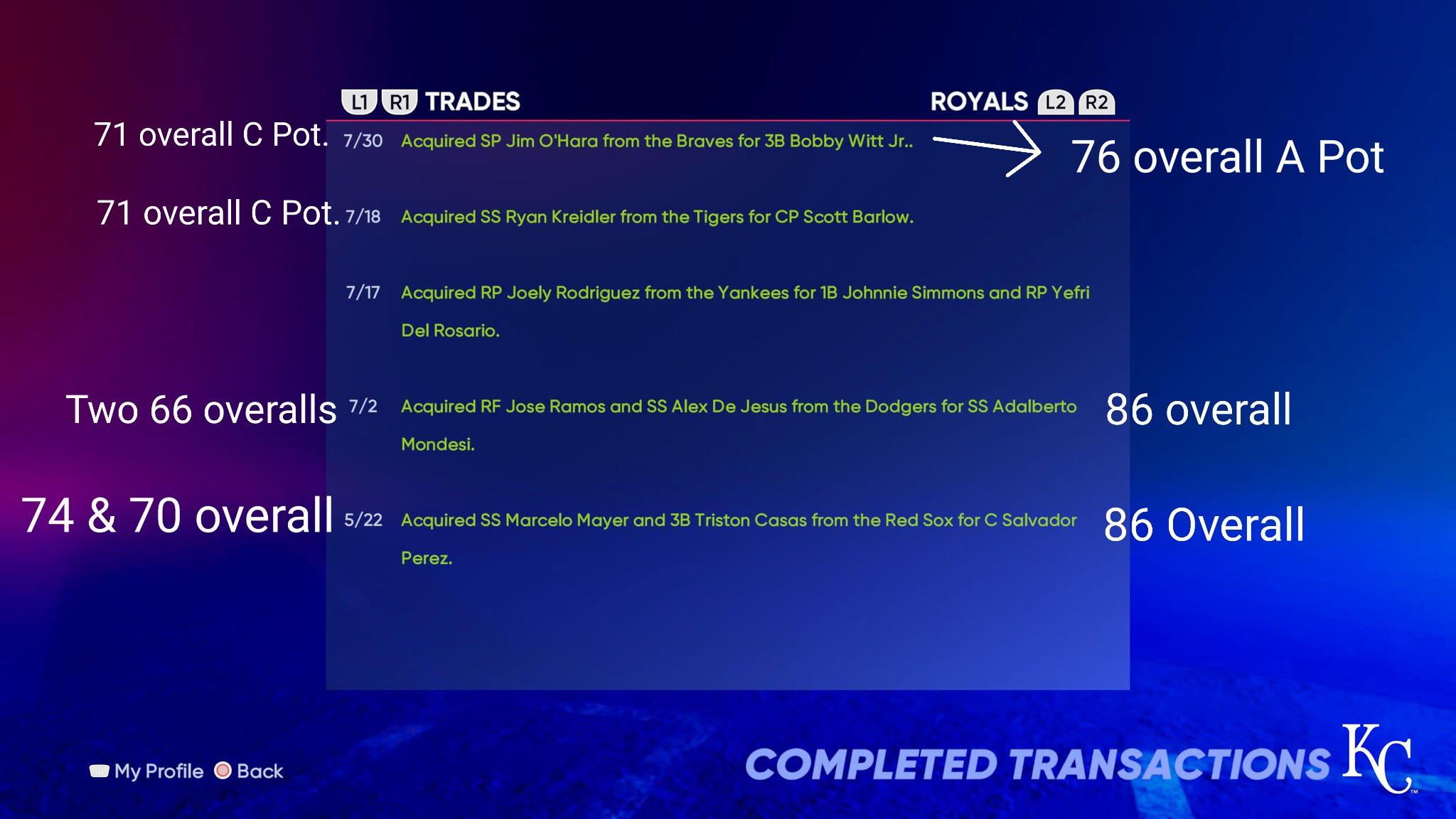 MLB The Show Request Trade: What You Need to Know Before Trading Players!