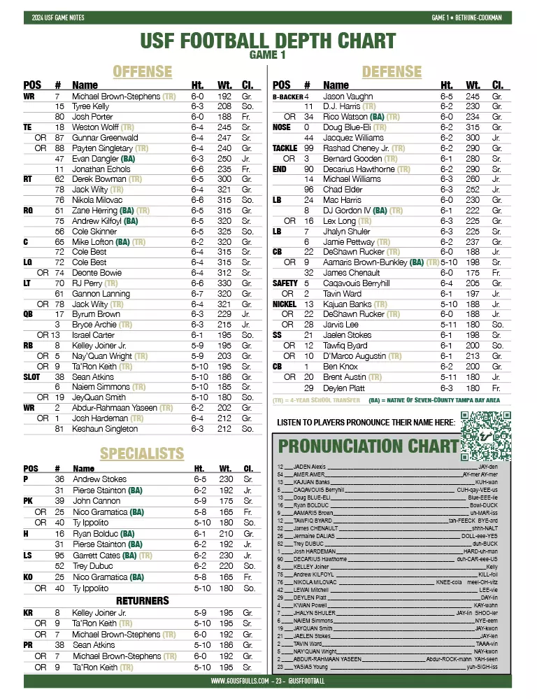 Your Guide to the USF Football Depth Chart: See the Full Lineup