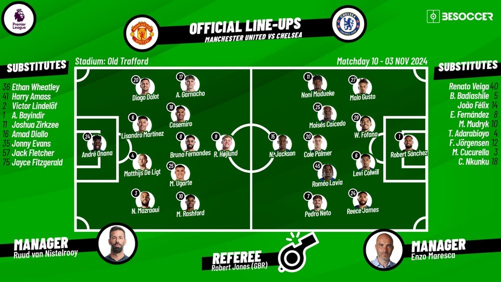 Man United vs Chelsea F.C. Lineups: Confirmed Players! (See Whos Starting and On the Bench)