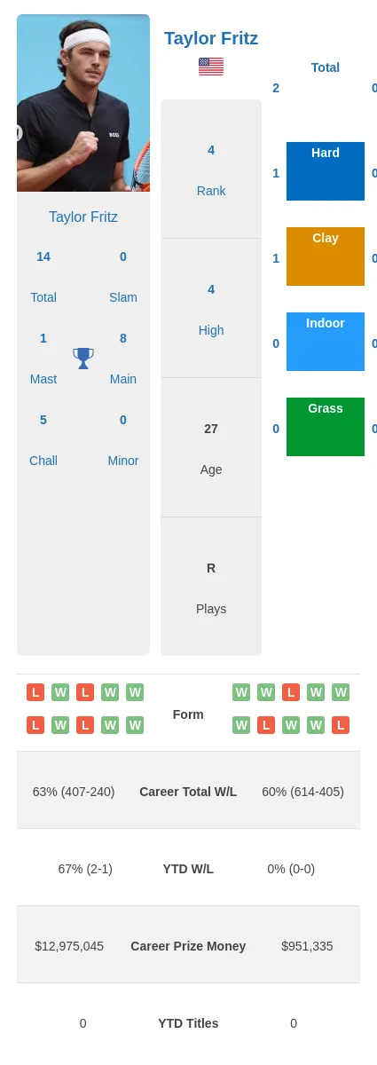 Fritz vs Coria: Whos the Fan Favorite? Easy Match Breakdown!