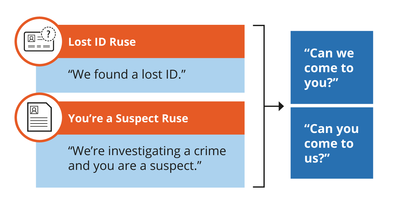 Ruse vs Trick: Which one should you be using?