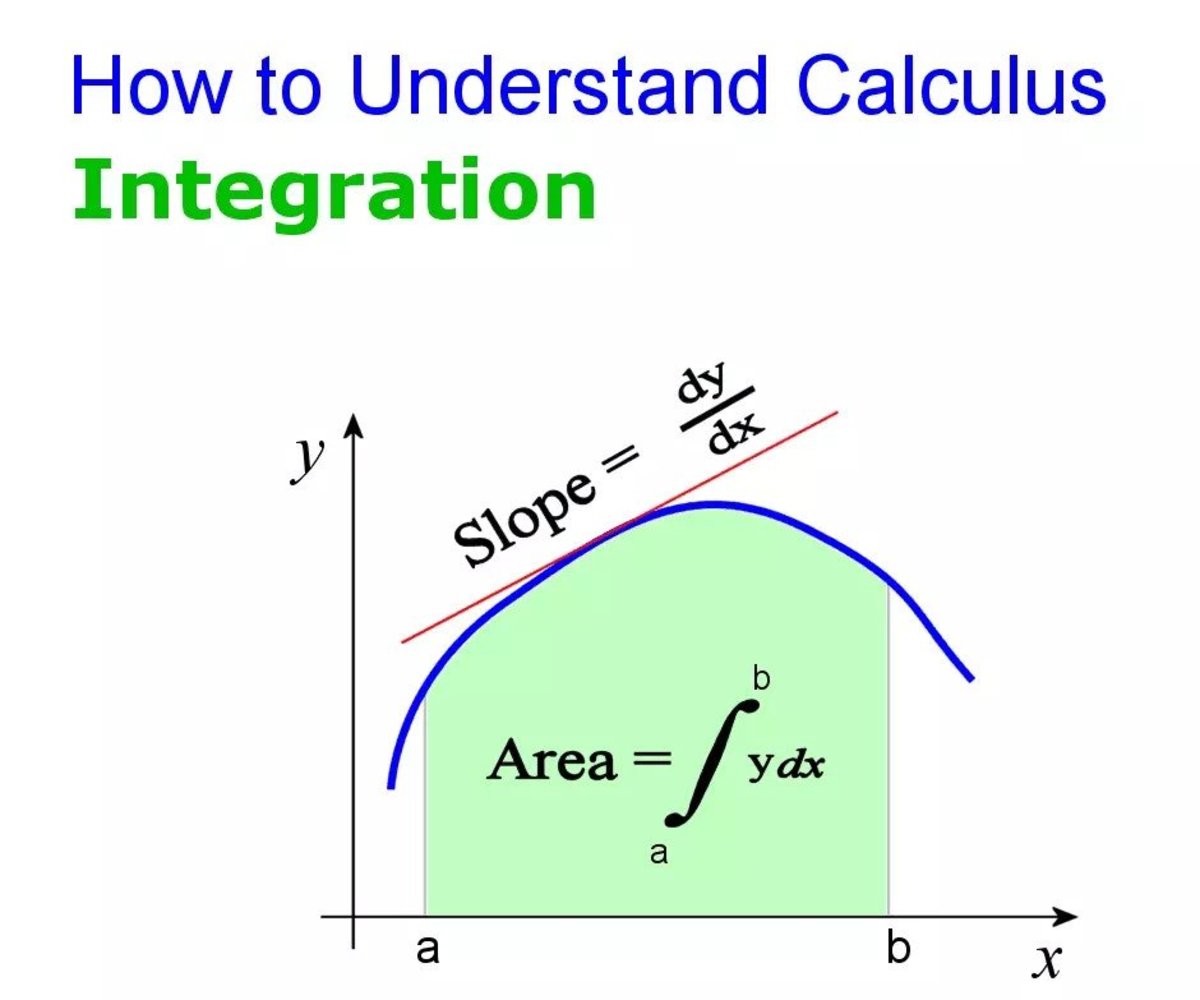 Learn Eternal Calculus: Easy Ways to Understand This Complex Topic.