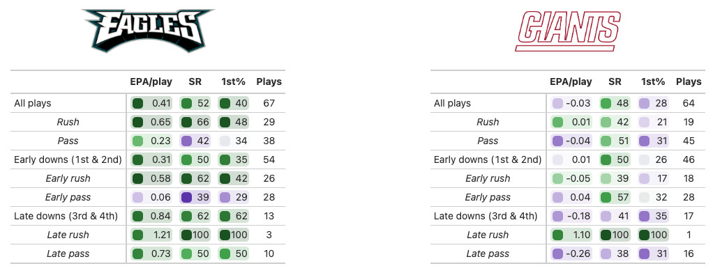 Eagles Box Score:  A Detailed Look at the Stats and Key Players in the Game