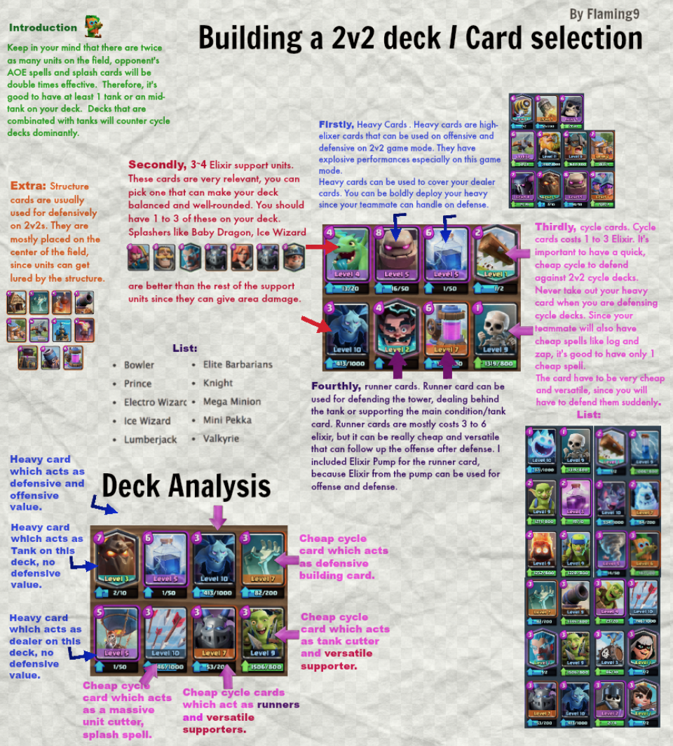 Craft The Perfect 2v2 Deck: Tips And Tricks To Dominate The Arena