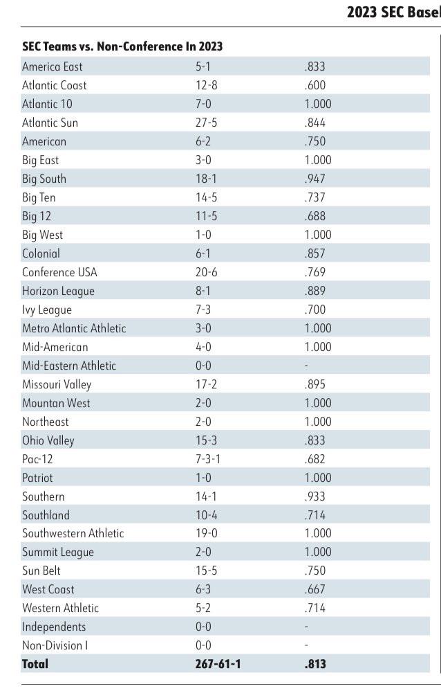 sec vs other conferences 2023:  Did the SEC Dominate? (Weve Got the Stats and the Surprises Here!)