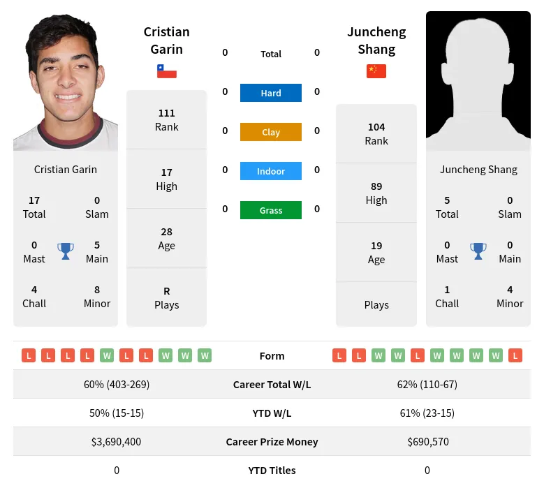 Garin Shang Prediction: Is It Reliable? Check Out This Easy Guide to Understanding the Forecast!