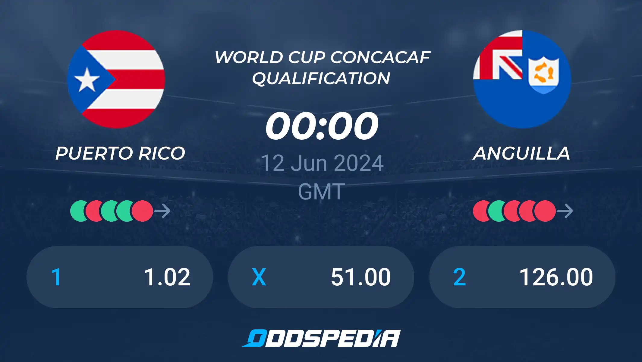 Puerto Rico vs Anguilla Prediction: Expert Picks! Get the Edge in Your Game!