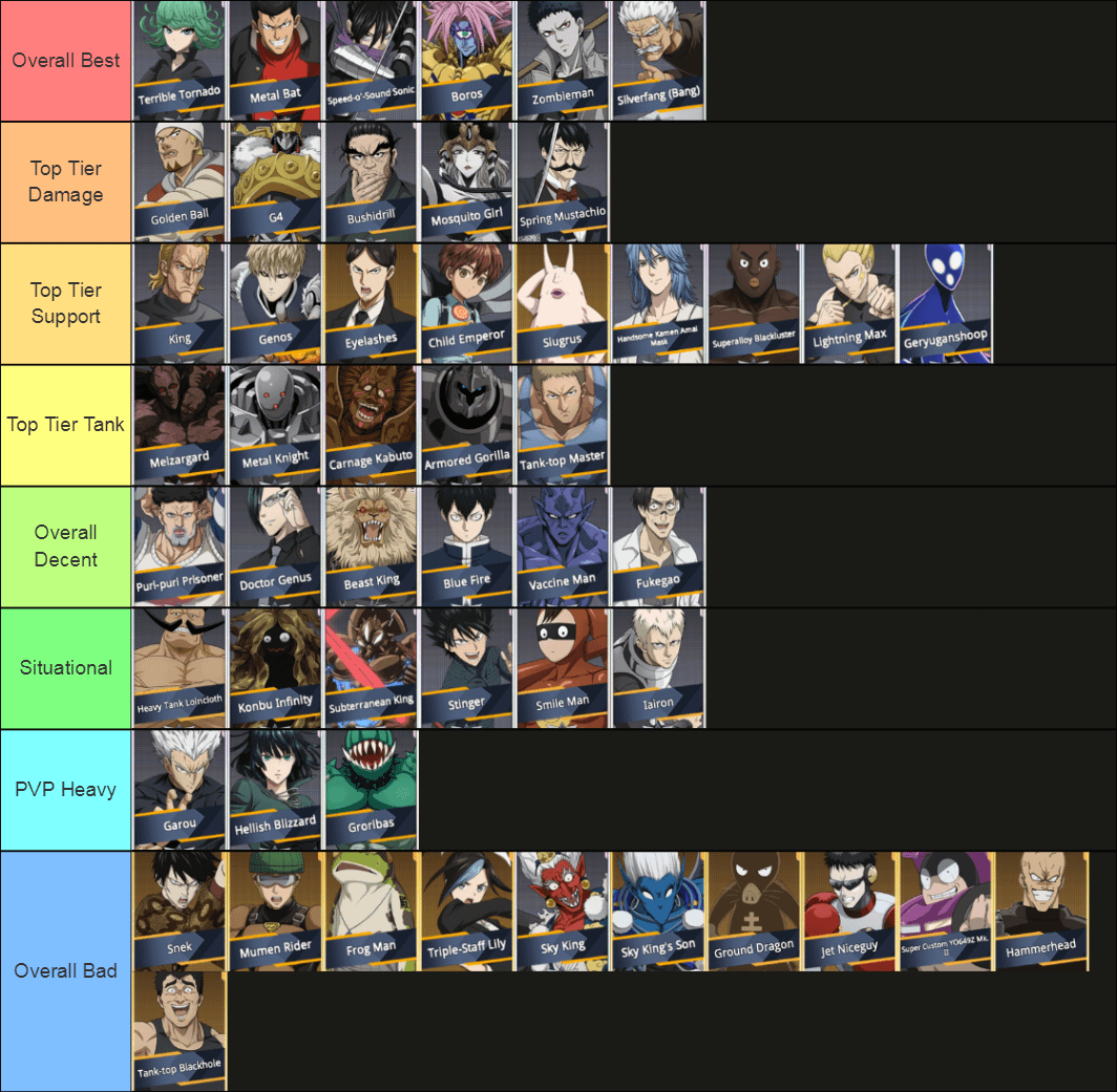 One Punch Man World Tier List:  A Simple Guide for Every Player to Get Started!