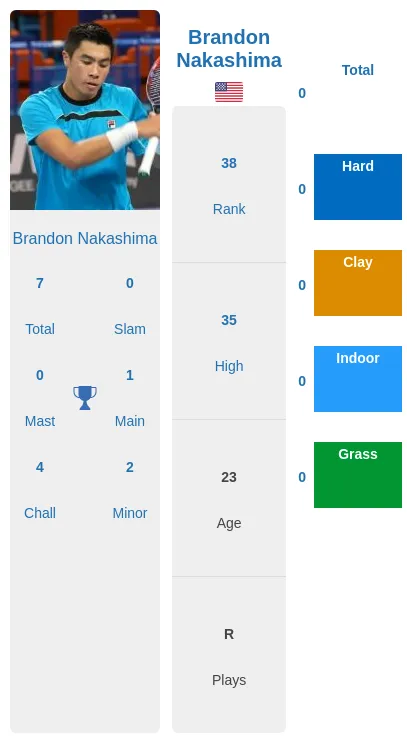 Alex Bolt vs Brandon Nakashima: Who Will Win This Epic Matchup?