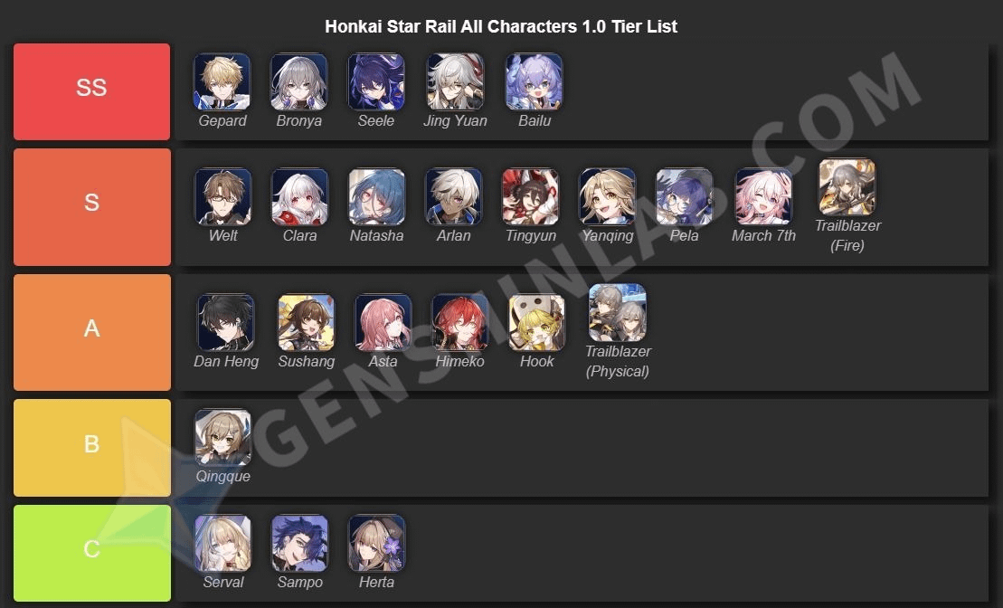 hsr tier list: Whos the Best? (Check Out Our Character Rankings!)