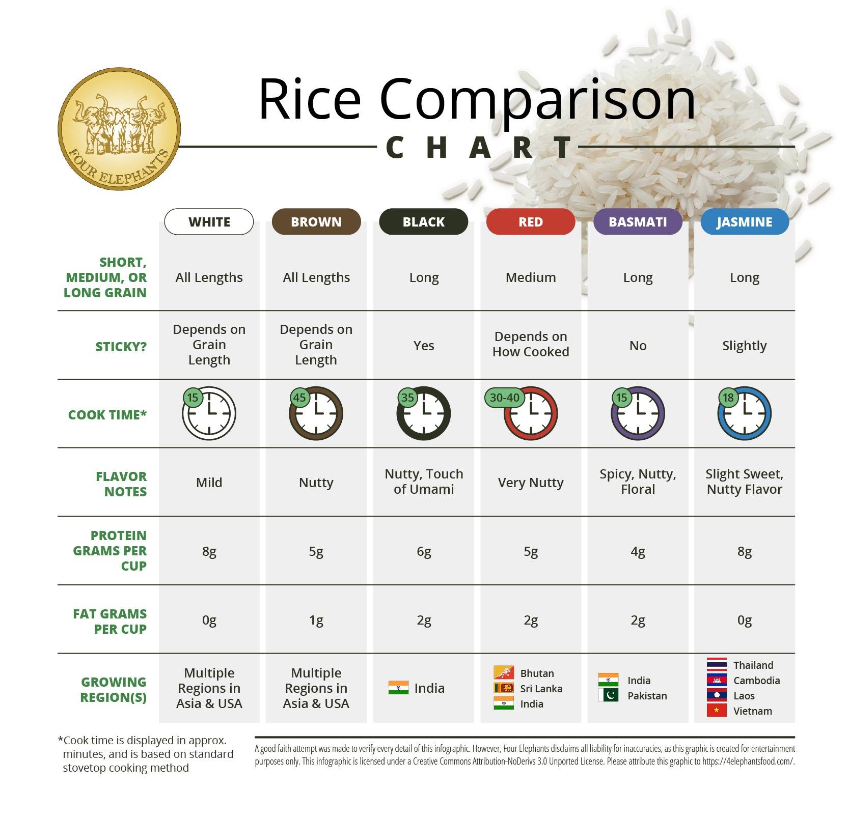 Paolini Jasmine vs Other Types: Whats the Difference? (A Simple Comparison Guide)